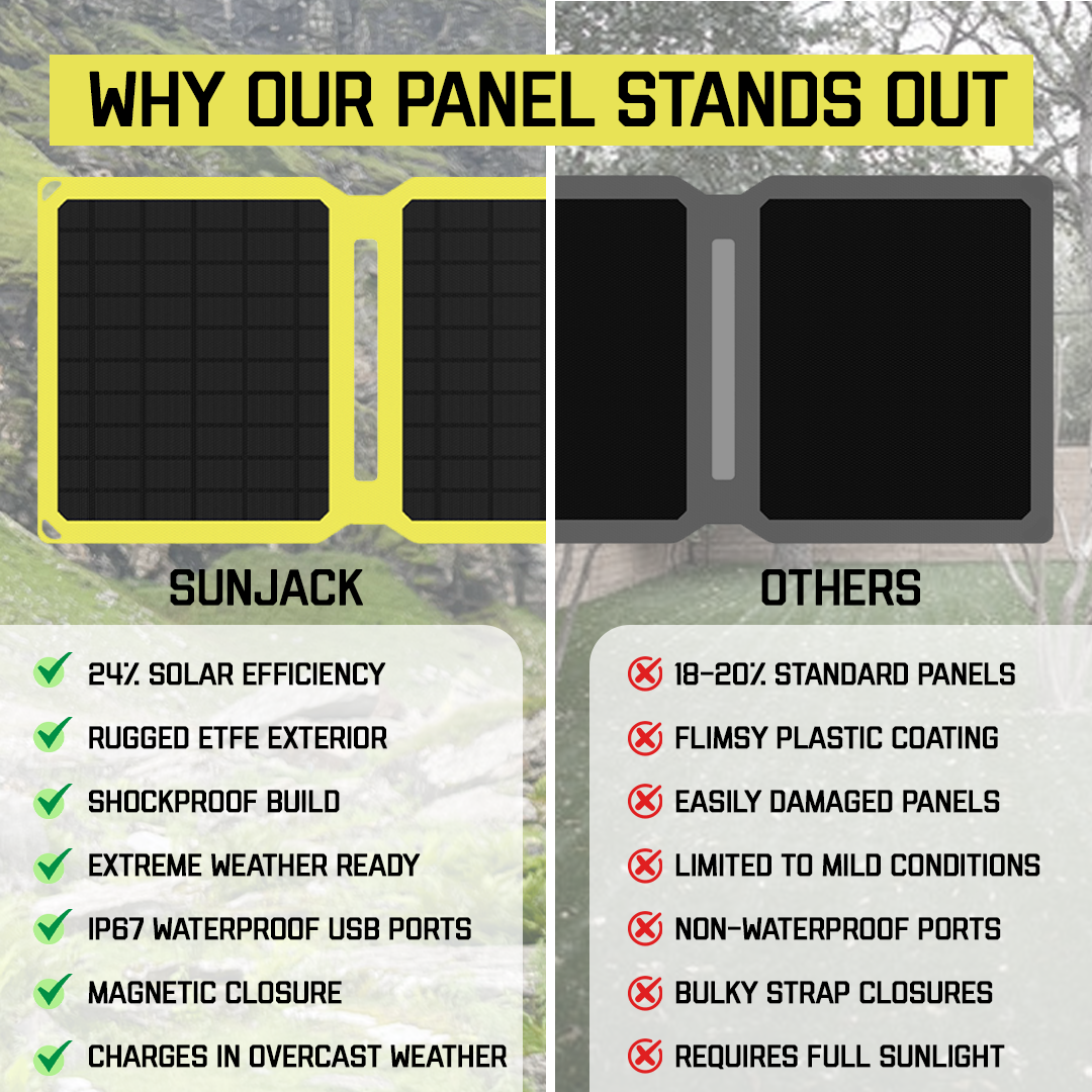 SunJack Foldable Portable Solar Panel Charger with 10 hour power bank battery
