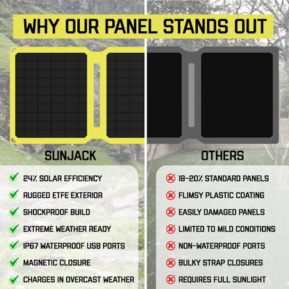 SunJack Foldable Portable Solar Panel Charger with 10 hour power bank battery